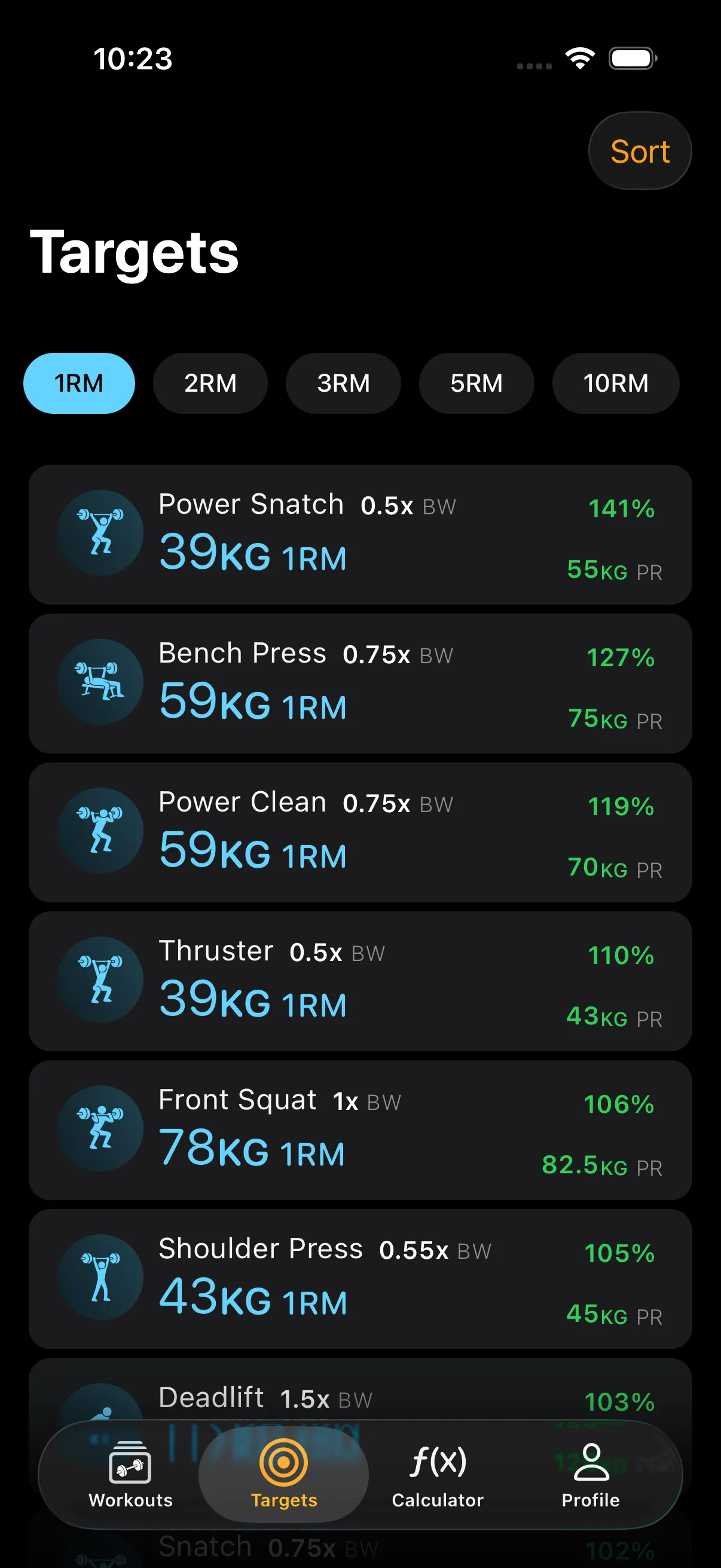 Personal records and targets